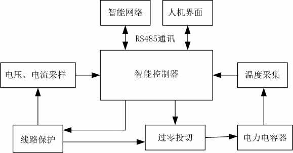 尊龙凯时(中国)人生就是搏!