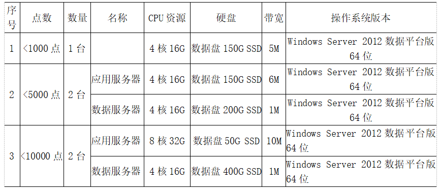 尊龙凯时(中国)人生就是搏!