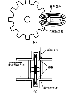 尊龙凯时(中国)人生就是搏!