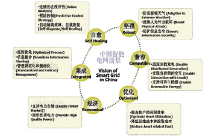 尊龙凯时(中国)人生就是搏!