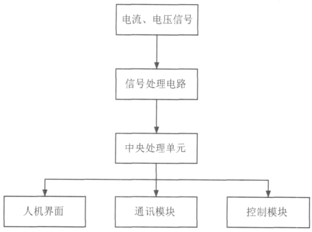 尊龙凯时(中国)人生就是搏!