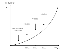尊龙凯时(中国)人生就是搏!