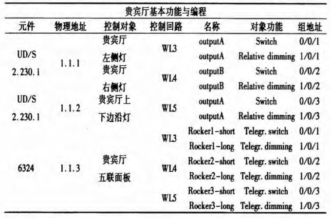 尊龙凯时(中国)人生就是搏!