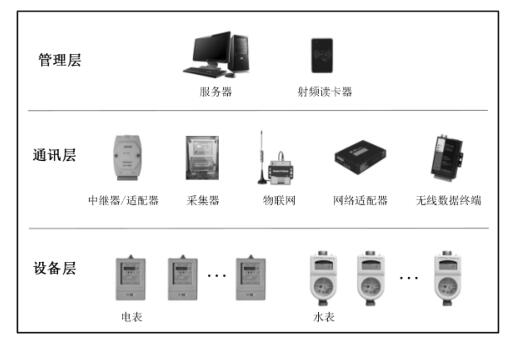 尊龙凯时(中国)人生就是搏!