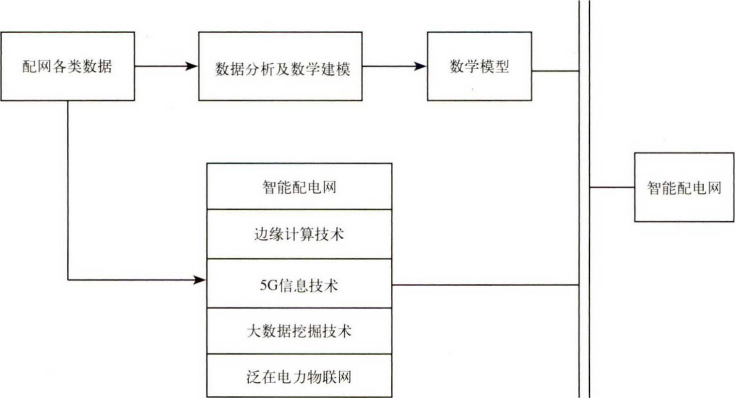 尊龙凯时(中国)人生就是搏!