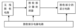 尊龙凯时(中国)人生就是搏!