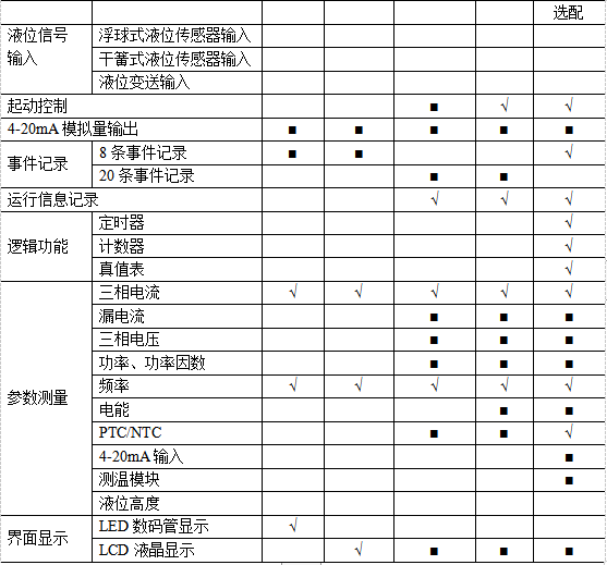 尊龙凯时(中国)人生就是搏!
