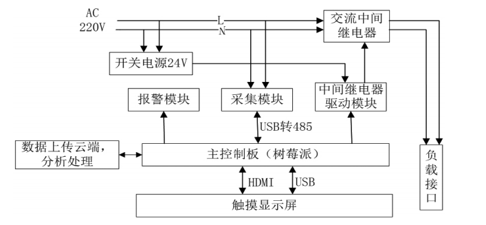 尊龙凯时(中国)人生就是搏!