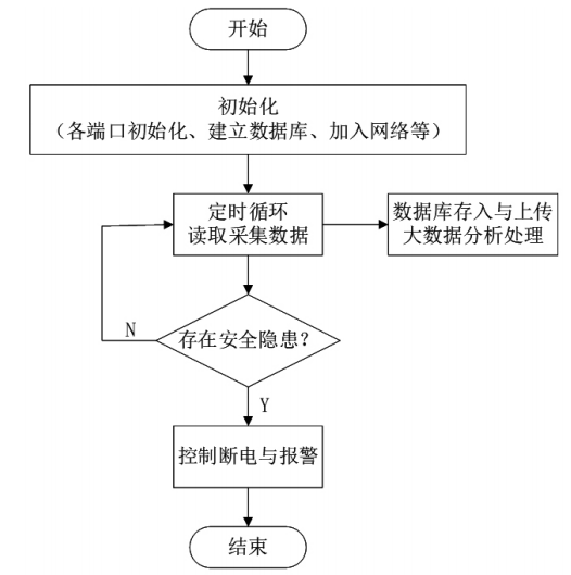 尊龙凯时(中国)人生就是搏!