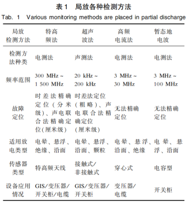 尊龙凯时(中国)人生就是搏!