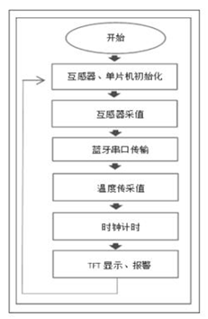 尊龙凯时(中国)人生就是搏!