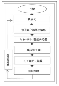 尊龙凯时(中国)人生就是搏!