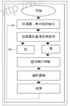 尊龙凯时(中国)人生就是搏!