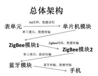 尊龙凯时(中国)人生就是搏!