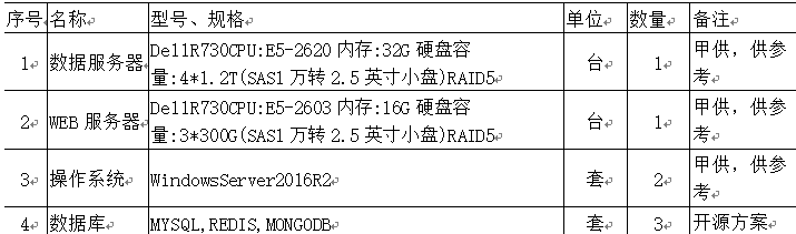 尊龙凯时(中国)人生就是搏!