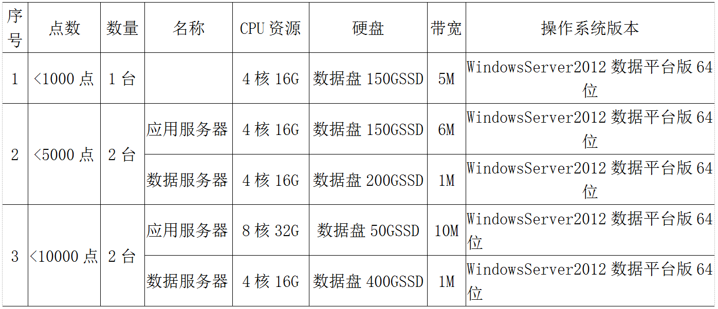 尊龙凯时(中国)人生就是搏!