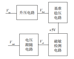 尊龙凯时(中国)人生就是搏!