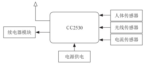 尊龙凯时(中国)人生就是搏!