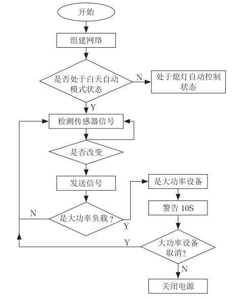 尊龙凯时(中国)人生就是搏!