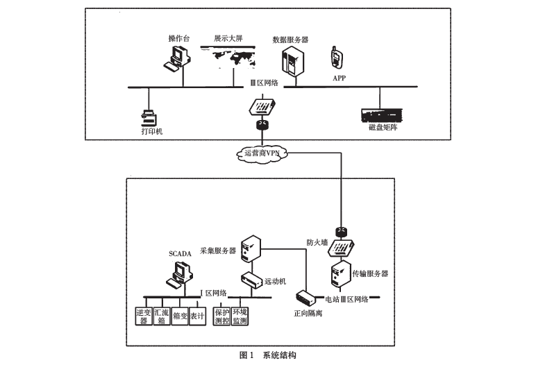 尊龙凯时(中国)人生就是搏!