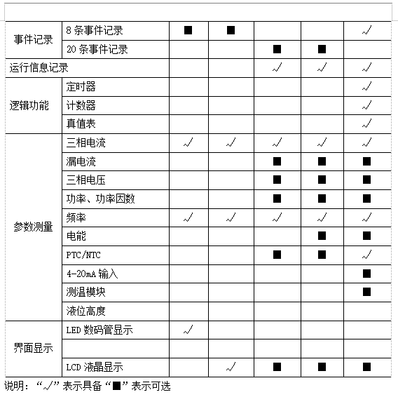 尊龙凯时(中国)人生就是搏!