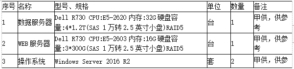 尊龙凯时(中国)人生就是搏!