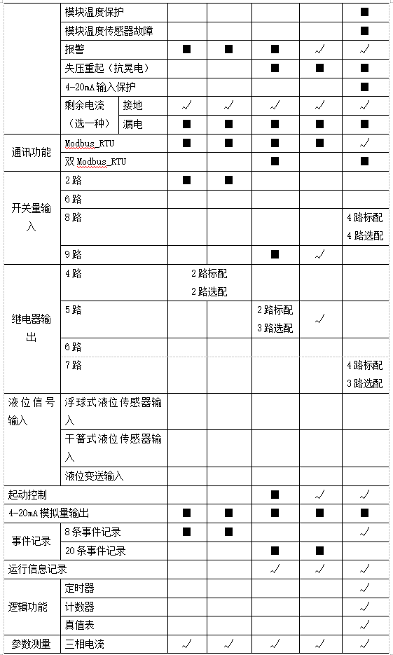 尊龙凯时(中国)人生就是搏!