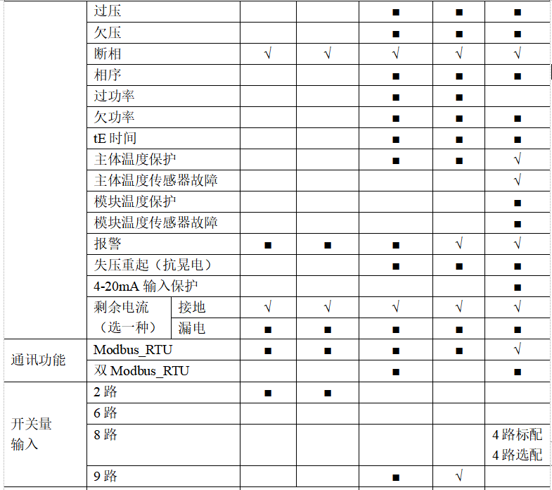 尊龙凯时(中国)人生就是搏!