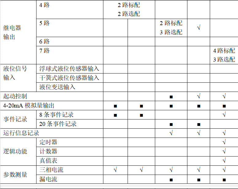 尊龙凯时(中国)人生就是搏!