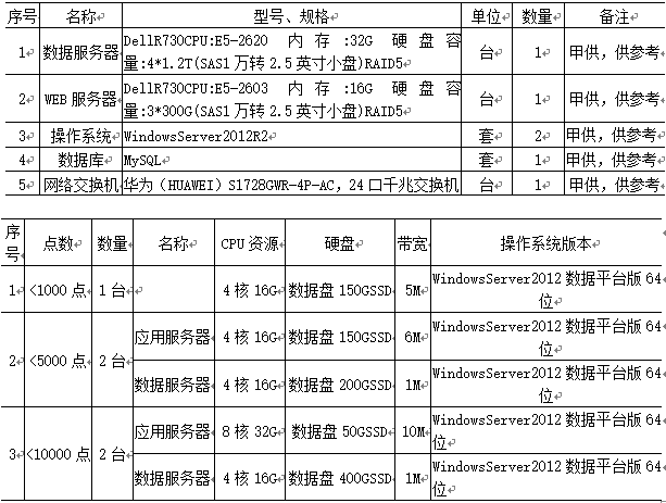 尊龙凯时(中国)人生就是搏!
