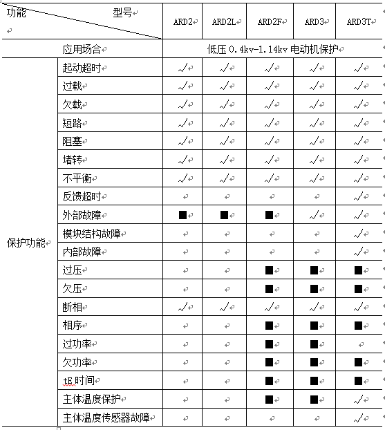 尊龙凯时(中国)人生就是搏!