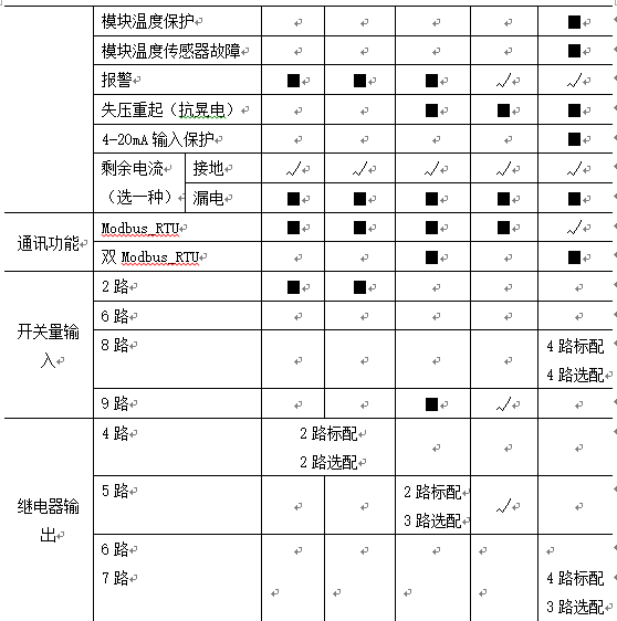 尊龙凯时(中国)人生就是搏!