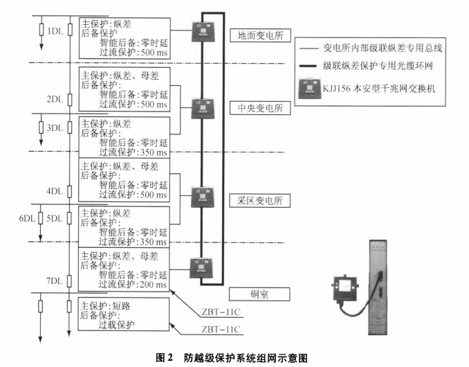 尊龙凯时(中国)人生就是搏!
