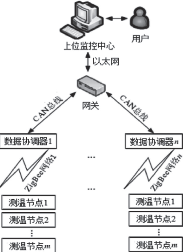 尊龙凯时(中国)人生就是搏!