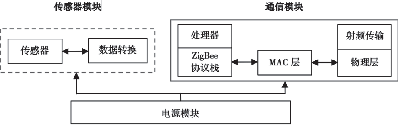 尊龙凯时(中国)人生就是搏!