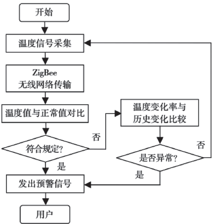 尊龙凯时(中国)人生就是搏!