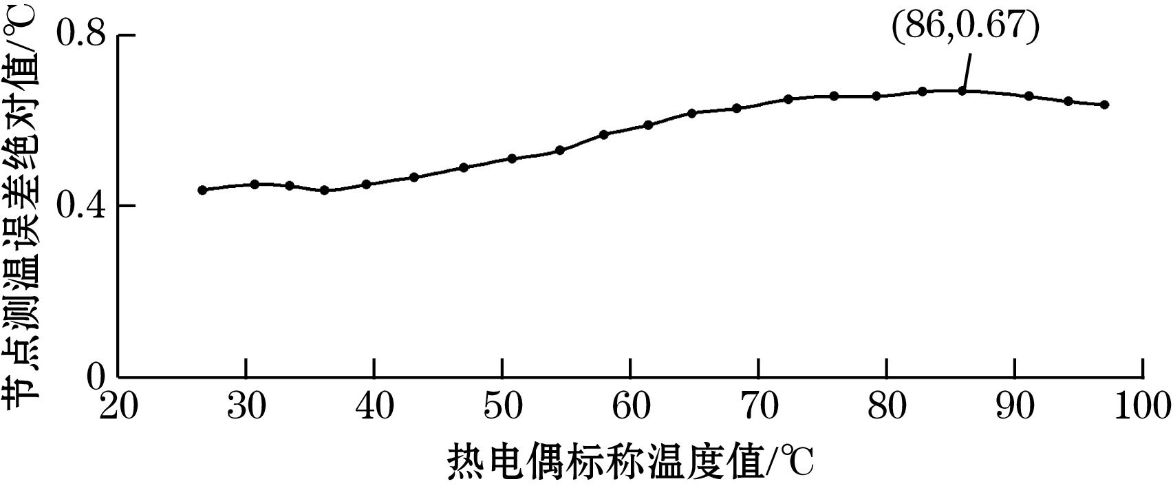 尊龙凯时(中国)人生就是搏!