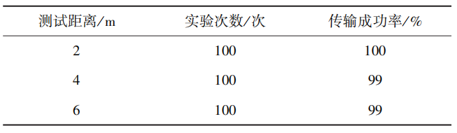 尊龙凯时(中国)人生就是搏!