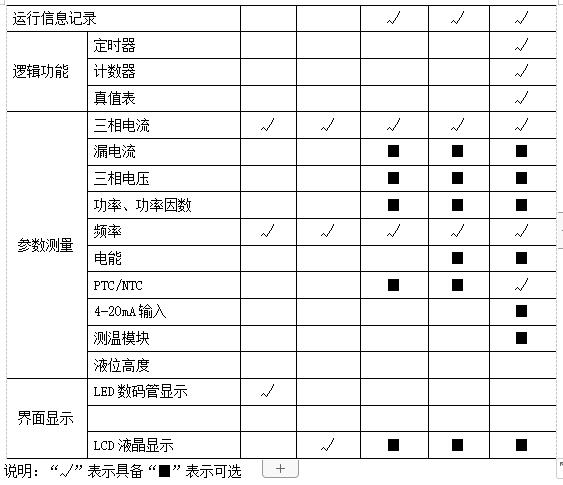 尊龙凯时(中国)人生就是搏!