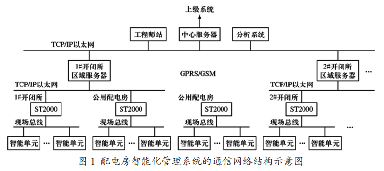 尊龙凯时(中国)人生就是搏!