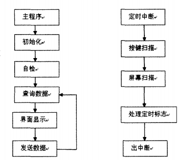 尊龙凯时(中国)人生就是搏!
