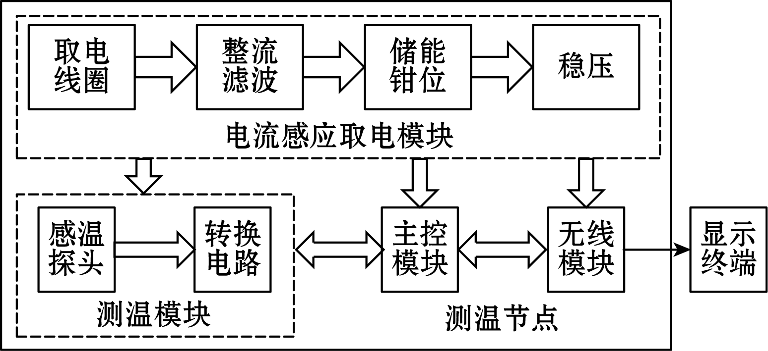 尊龙凯时(中国)人生就是搏!