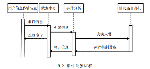 尊龙凯时(中国)人生就是搏!