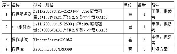 尊龙凯时(中国)人生就是搏!