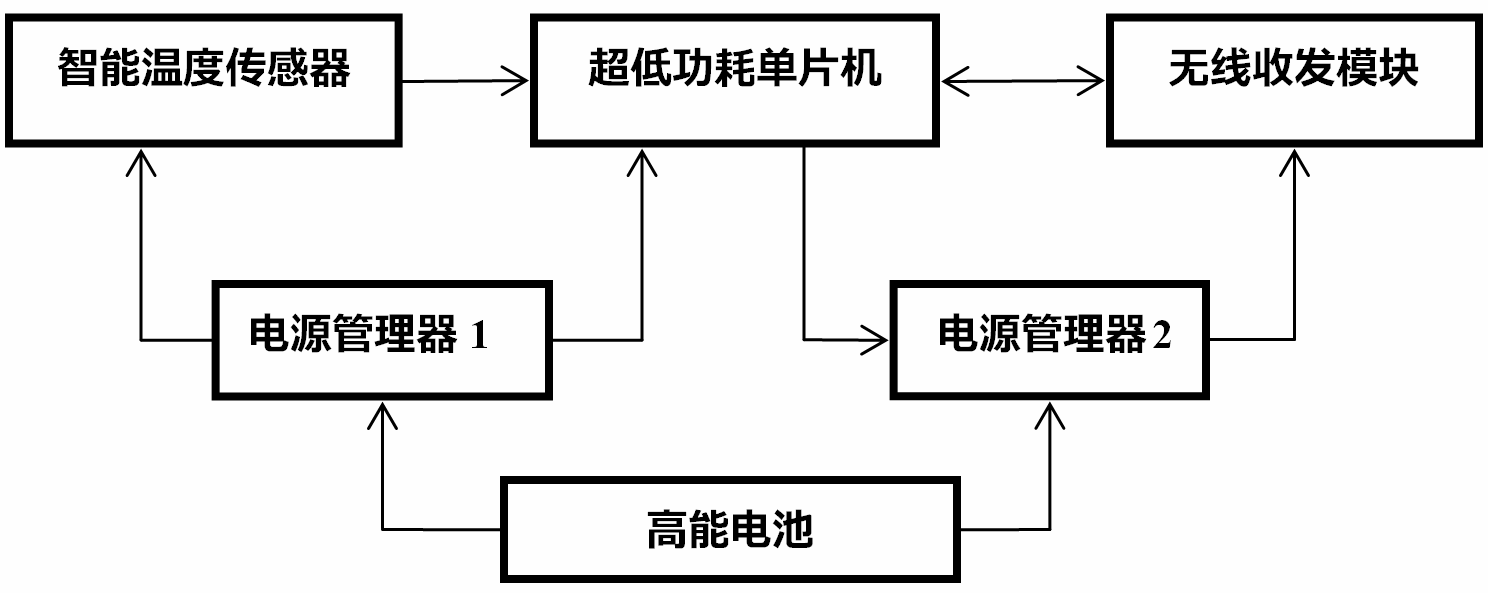 尊龙凯时(中国)人生就是搏!