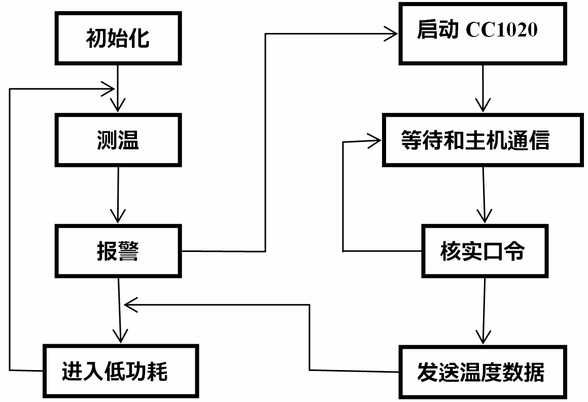 尊龙凯时(中国)人生就是搏!