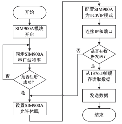 尊龙凯时(中国)人生就是搏!