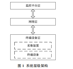 尊龙凯时(中国)人生就是搏!