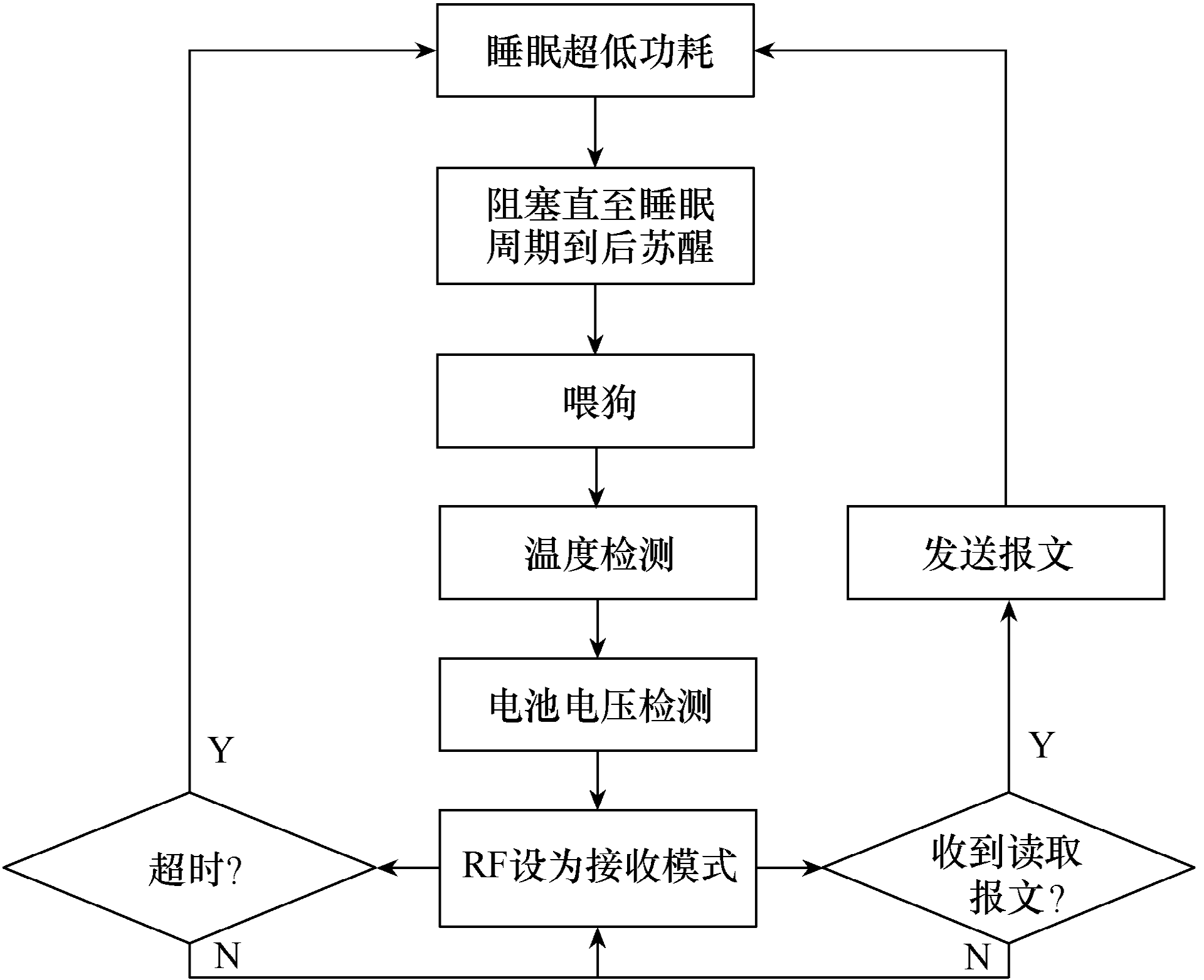 尊龙凯时(中国)人生就是搏!