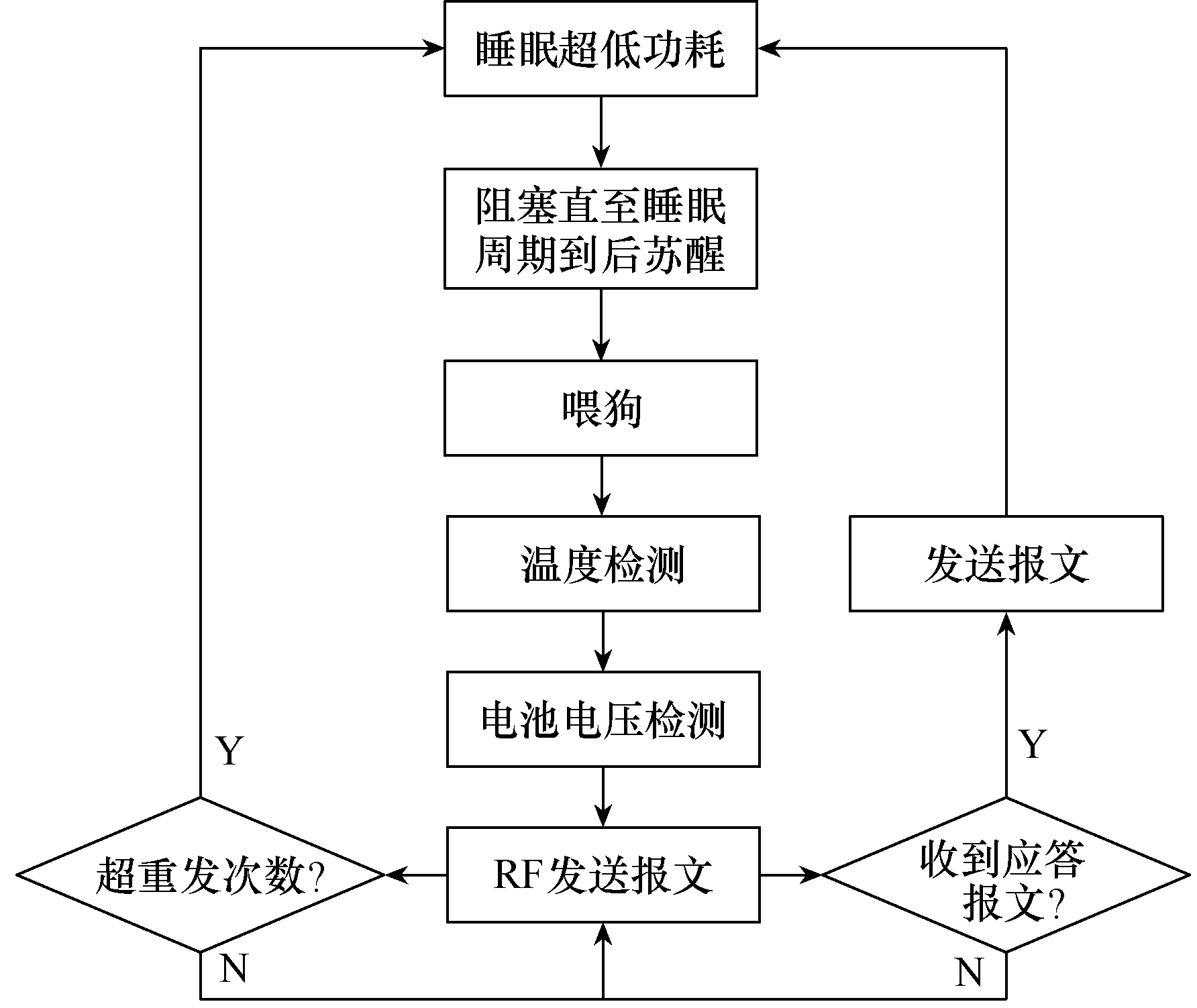 尊龙凯时(中国)人生就是搏!